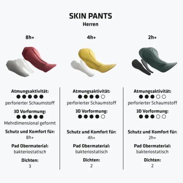 fashioniable Meilleur prix 👏 Schöffel Skin Pants 2h – Cuissard VTT homme 😀 6